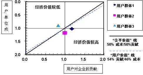 十大消費(fèi)者研究模型